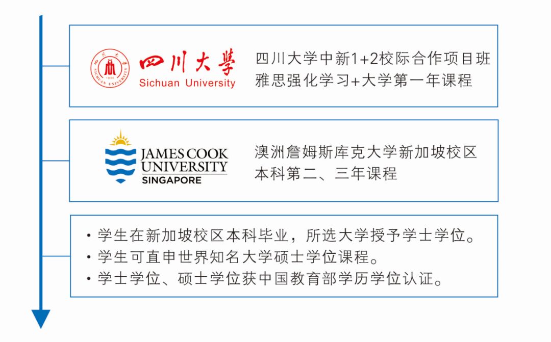 四川大学文凭在国外含金量高吗